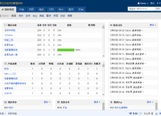 禅道项目管理软件ZenTaoPMS v8.2 beta